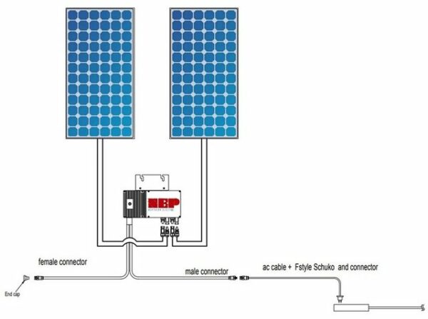 Jet-Line Solaranlage Balkonsolaranlage 830W Module 800W/600W Wechselrichter drosselbar