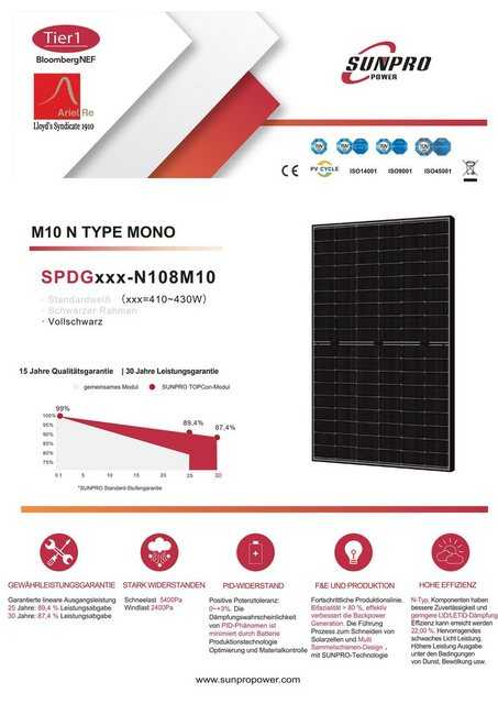 Campergold Solaranlage Balkonkrftwerk 860W/800W inkl 430W Photovoltaik Bifaziale Solarmodule, 860,00 W, (Monokristalline Plug & Play Komplettset Hoymiles HMS-800W-2T Upgradefähiger WIFI Wechselrichter mit 5m Kabel inkl Genehmigungsfrei Solarpanel)